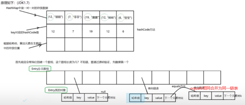 HashMap原理