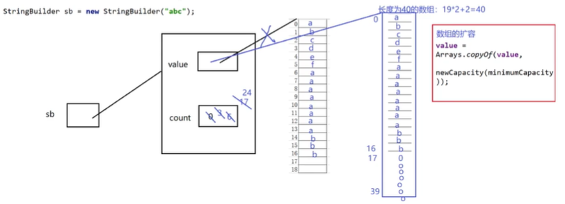 StringBuilder