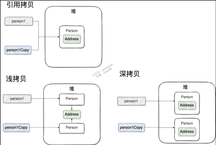 拷贝